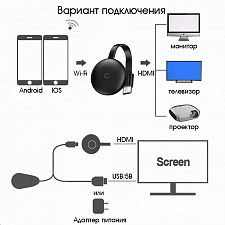 Орбита OT-DVB08 WI-FI ресивер для ТВ (HDMI)